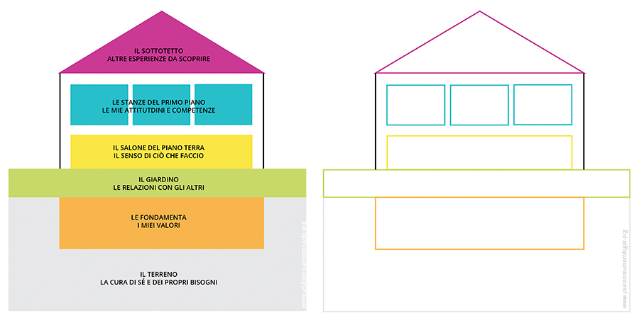 Casita della Resilienza IEP