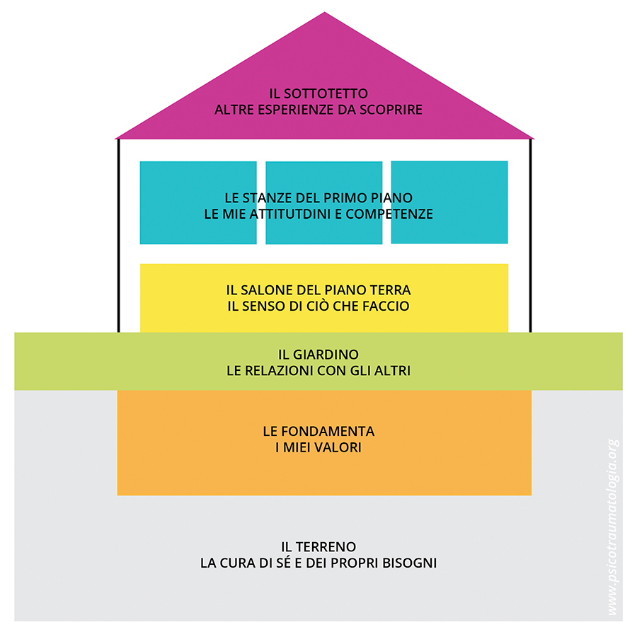 Casita della Resilienza IEP